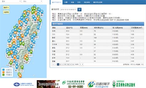 等效日照時數查詢|農業氣象觀測網監測系統